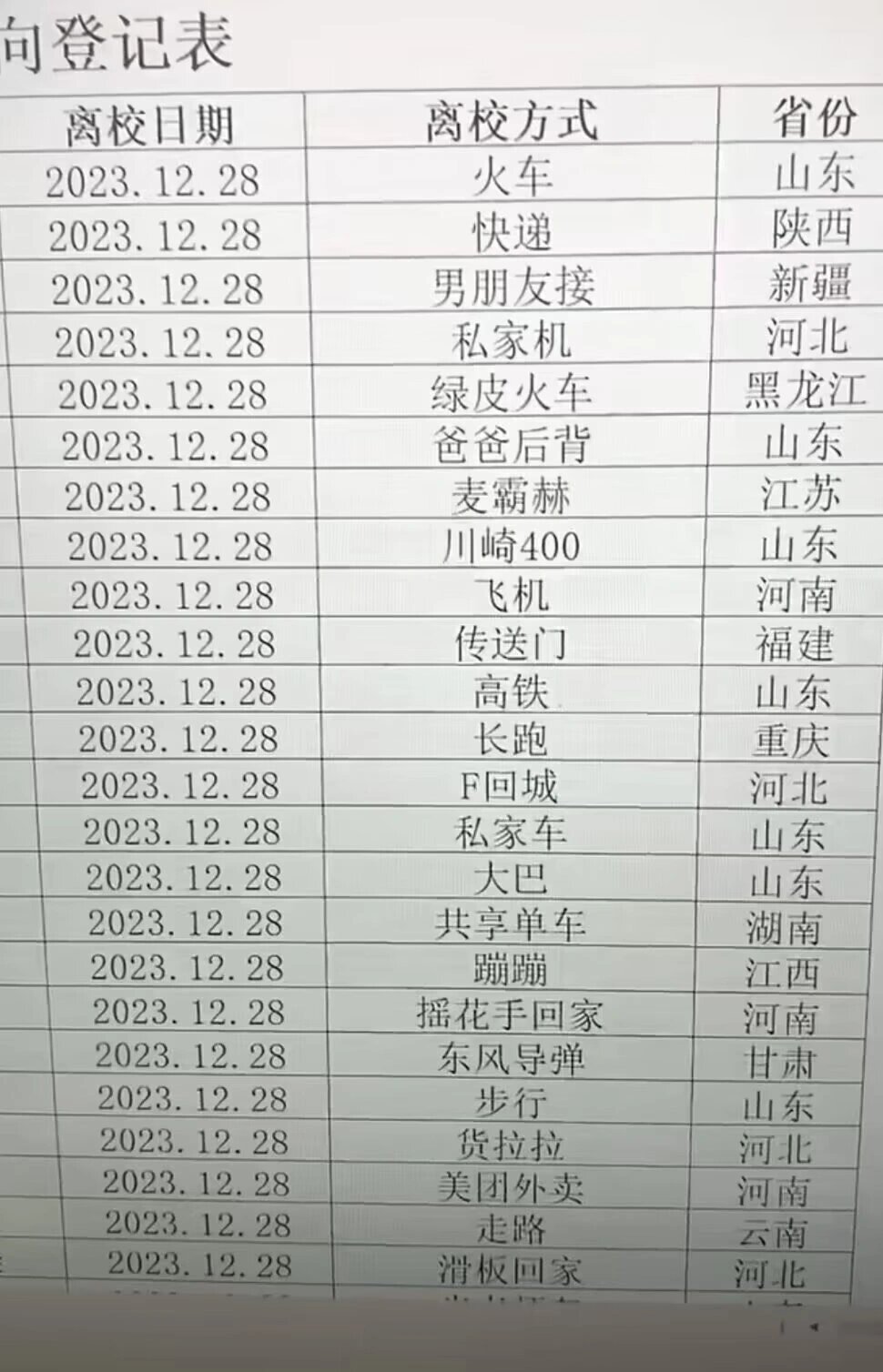 快来笑这些不认真填表的人哈哈哈哈哈哈哈哈哈哈哈哈#新年快乐漫游指南##新年接龙大