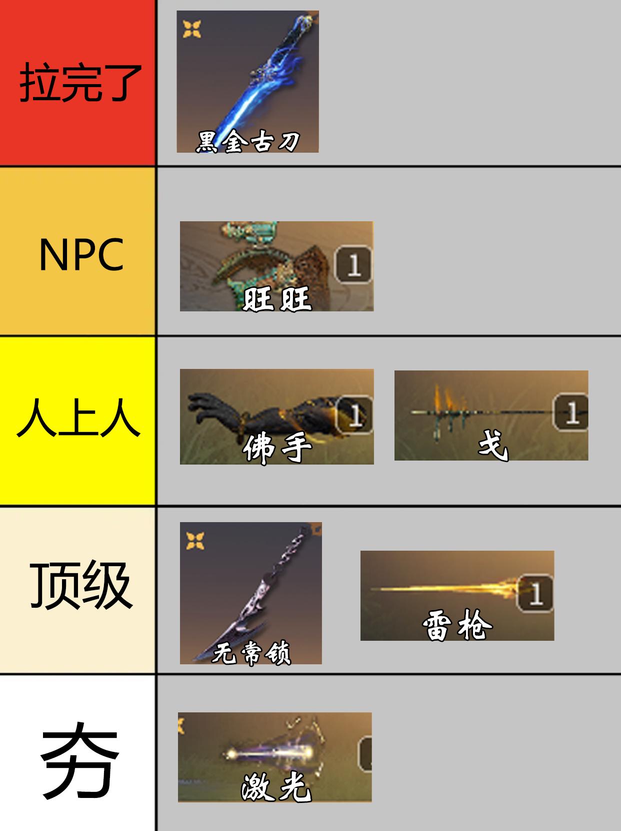 永劫专武最拉排行。