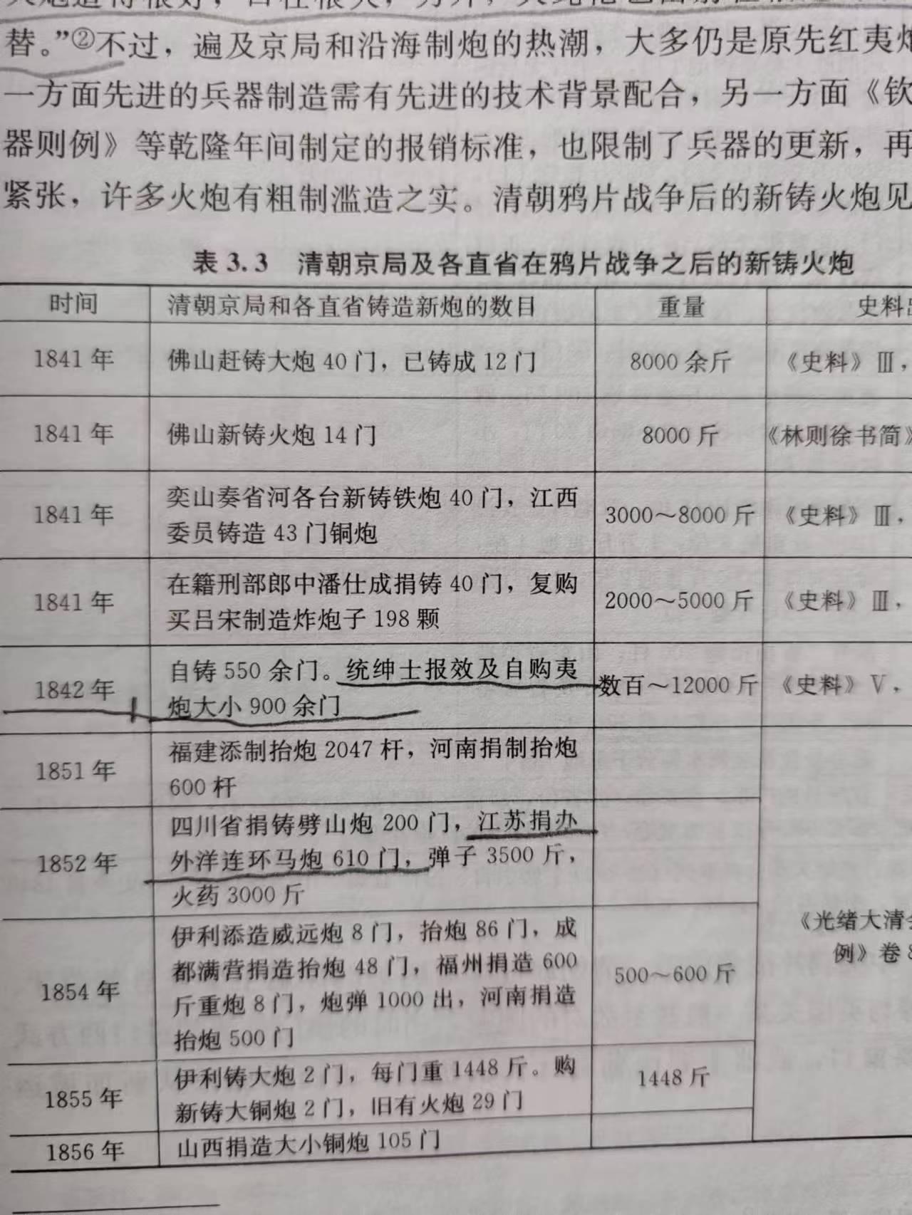 清军打仗根本不靠大刀长矛，而是依靠数千门西洋火炮。第一次鸦片战争失败，不只是武器