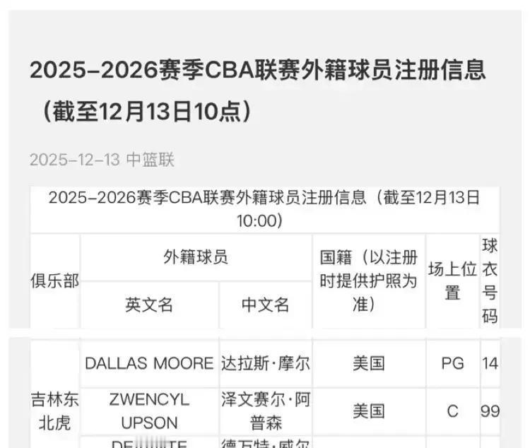 今天上午CBA官方没更新外援注册信息。
 
今晚七点半吉林对阵上海，盖利肯定上不