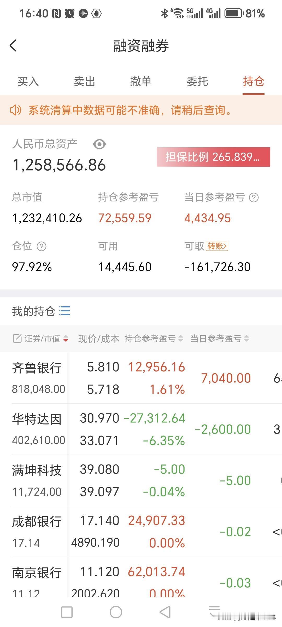 A股缩量反弹，港股今天还是休市，大金融调整，科技股反弹，下午CPO板块又拉上去了