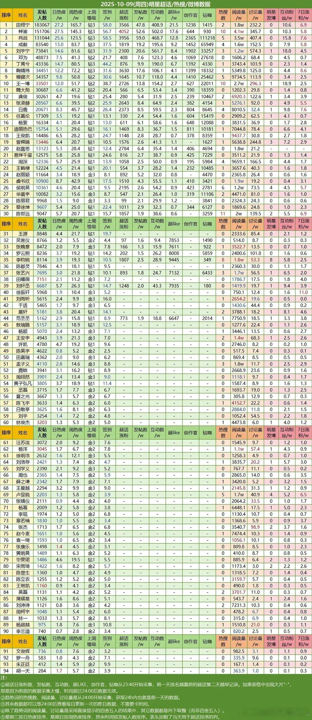 ch热度，好几个书局还不全 ​​​