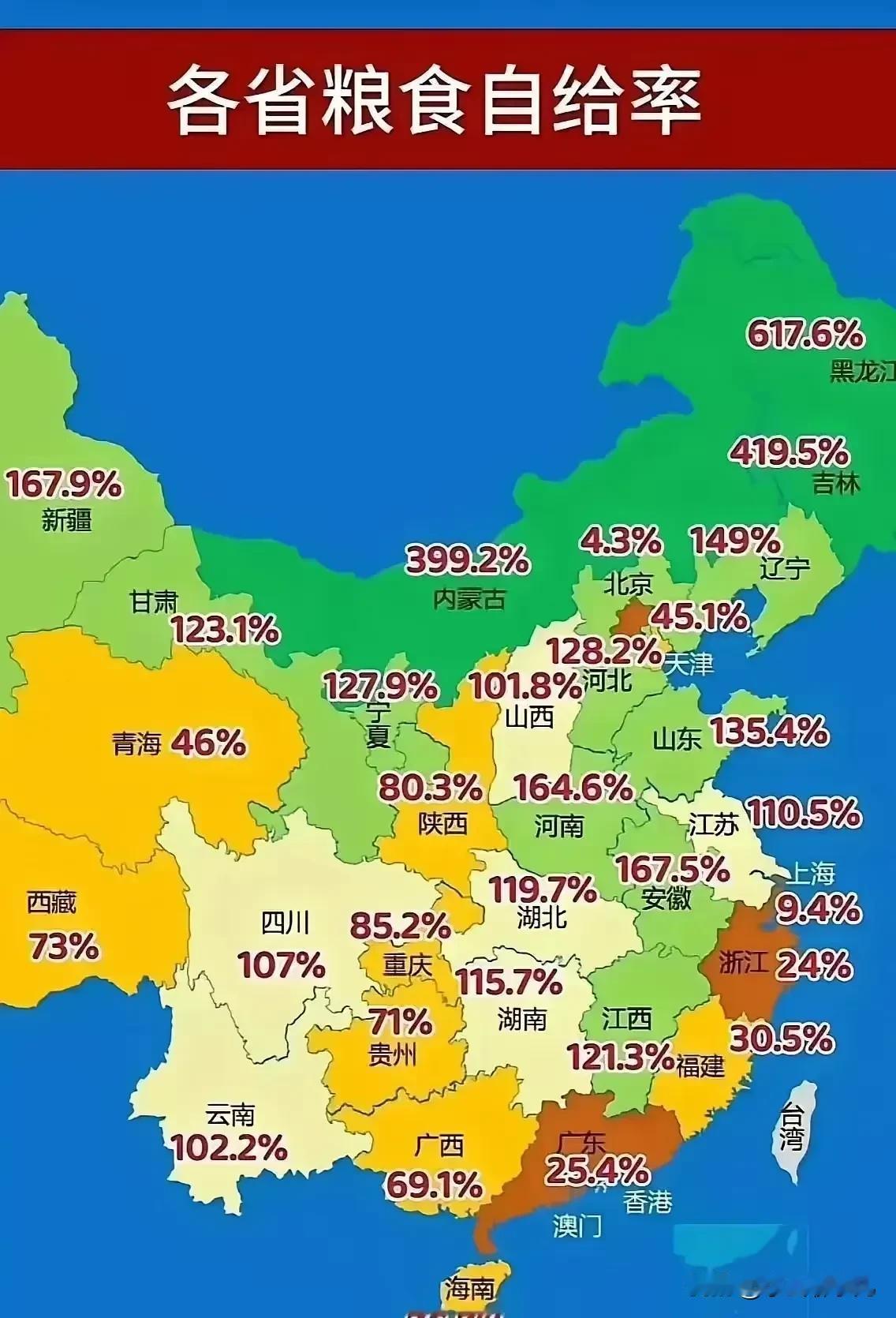 各省粮食自给率，能够超额完成任务的有19个省份，黑龙江更是有617.6%的超额自