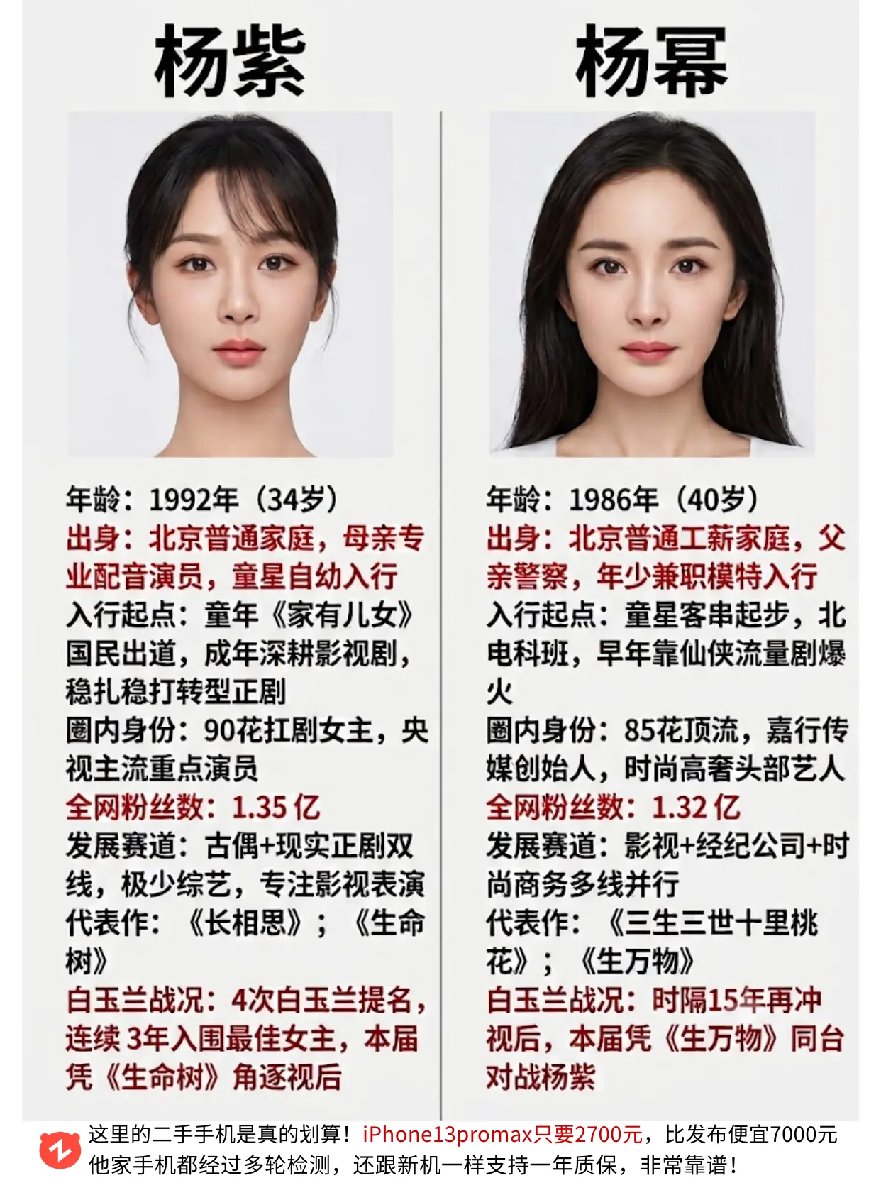 双杨组合｜今晚白玉兰奖会花落谁家？