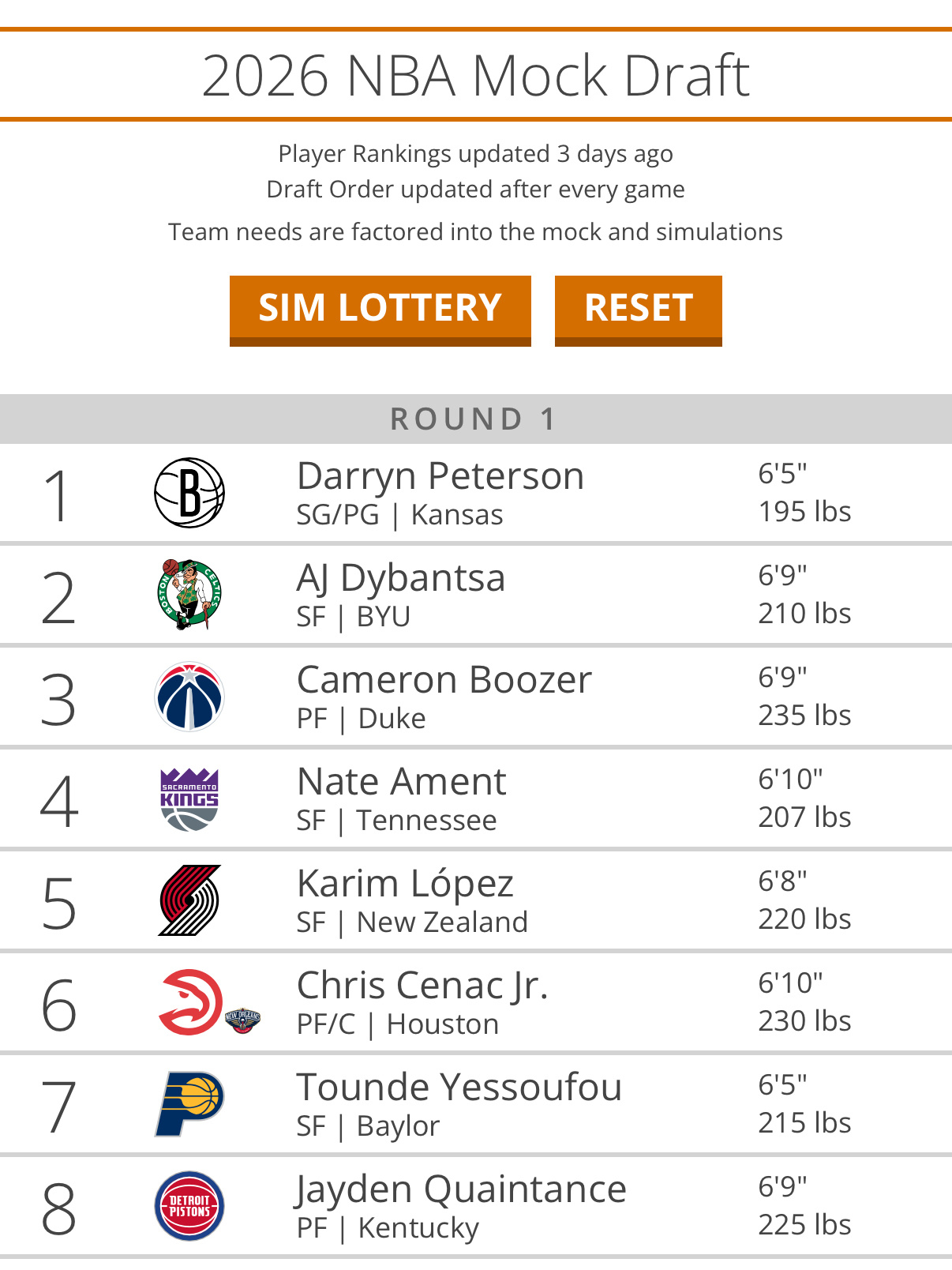 凯尔特人国度 好吧 …… 准备提前开【 选秀观察 】 专题了 ☘️ 👀 ​​​