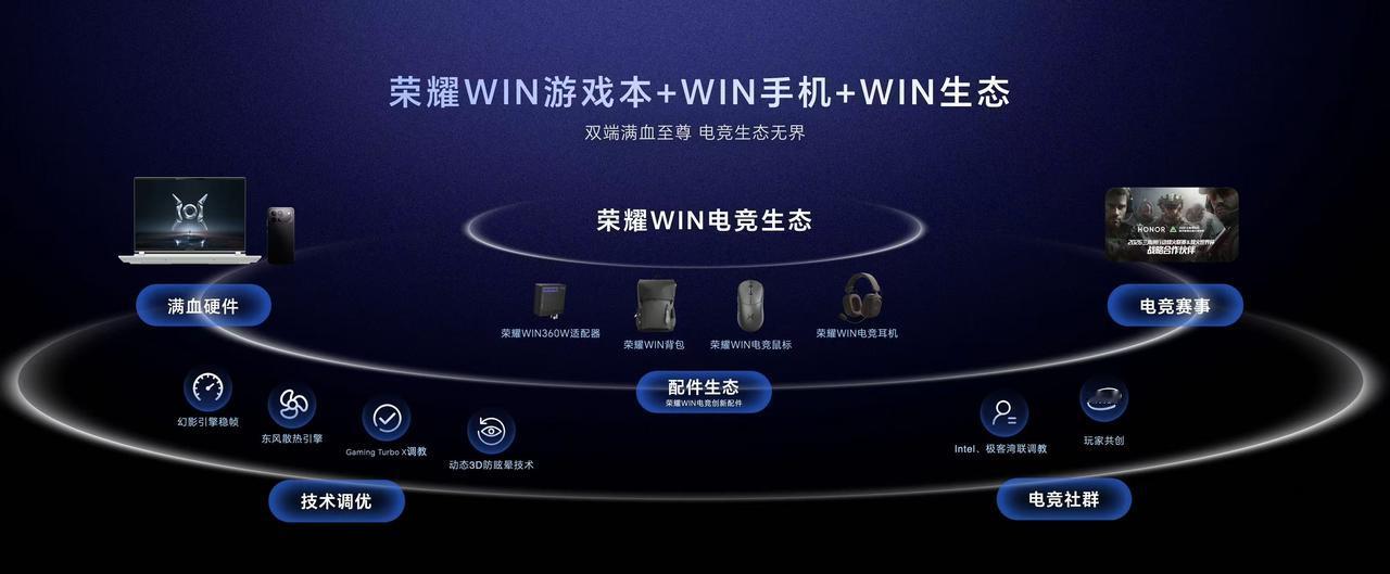 终于有厂商把游戏本散热那层窗户纸捅破了！

说实话，之前用游戏本打3A，最烦的不