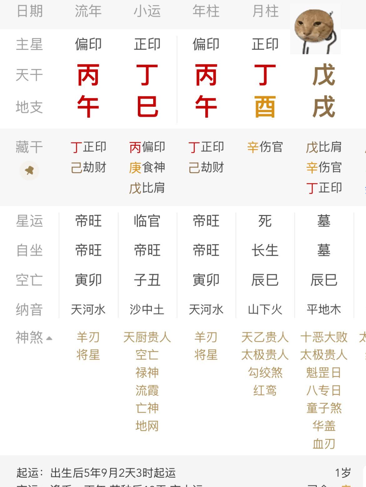 今天生的宝火旺时辰不好，不是伤官佩印，伤官佩印前提伤官忌，身弱。印为用泄秀还是得