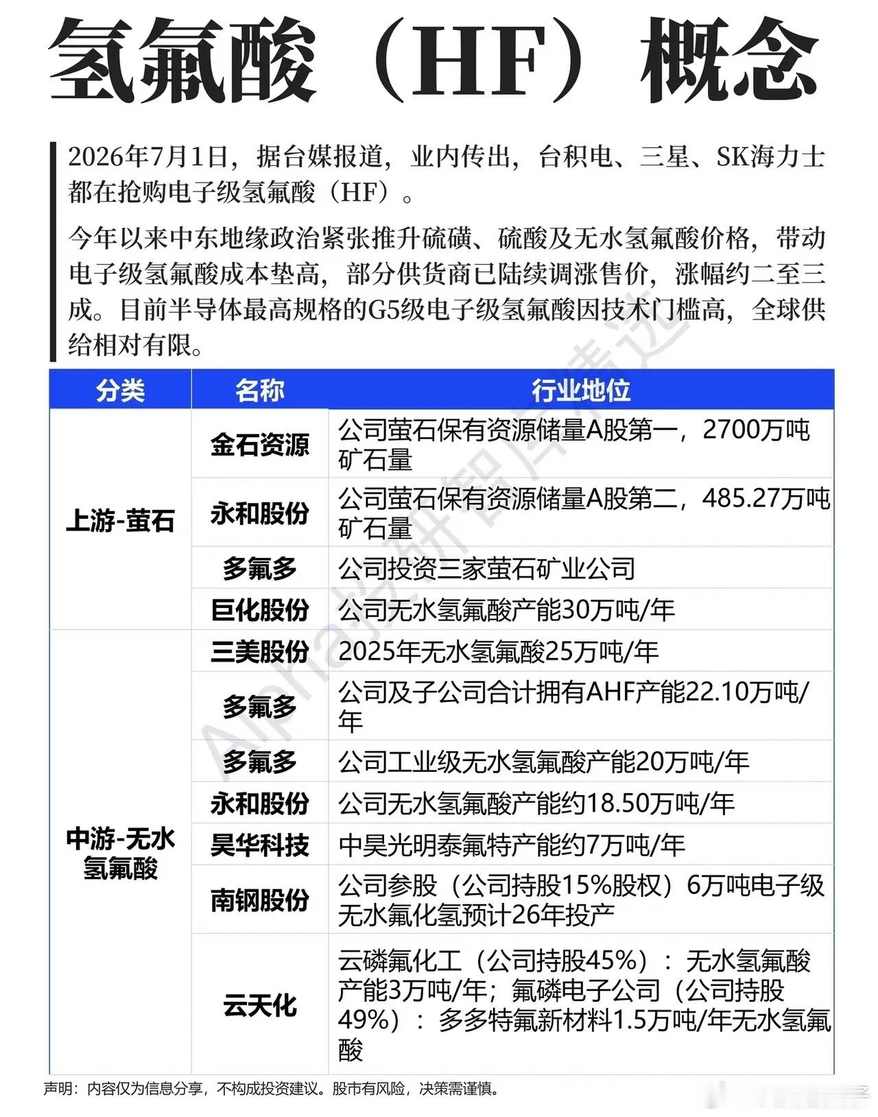 半导体隐形刚需材料迎来拐点，氟化工正在迎来结构性分化近期半导体产业链出现一个容易