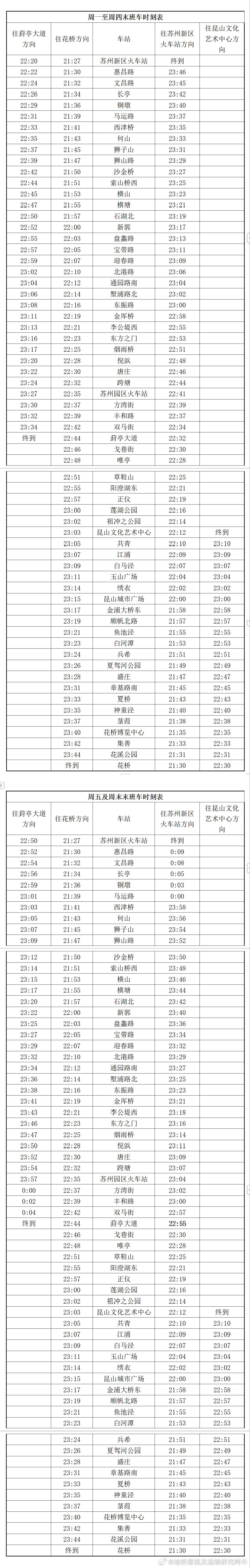 【苏州地铁 8月6日起，苏州地铁部分线路行车间隔缩短】为进一步优化市民出行体验、