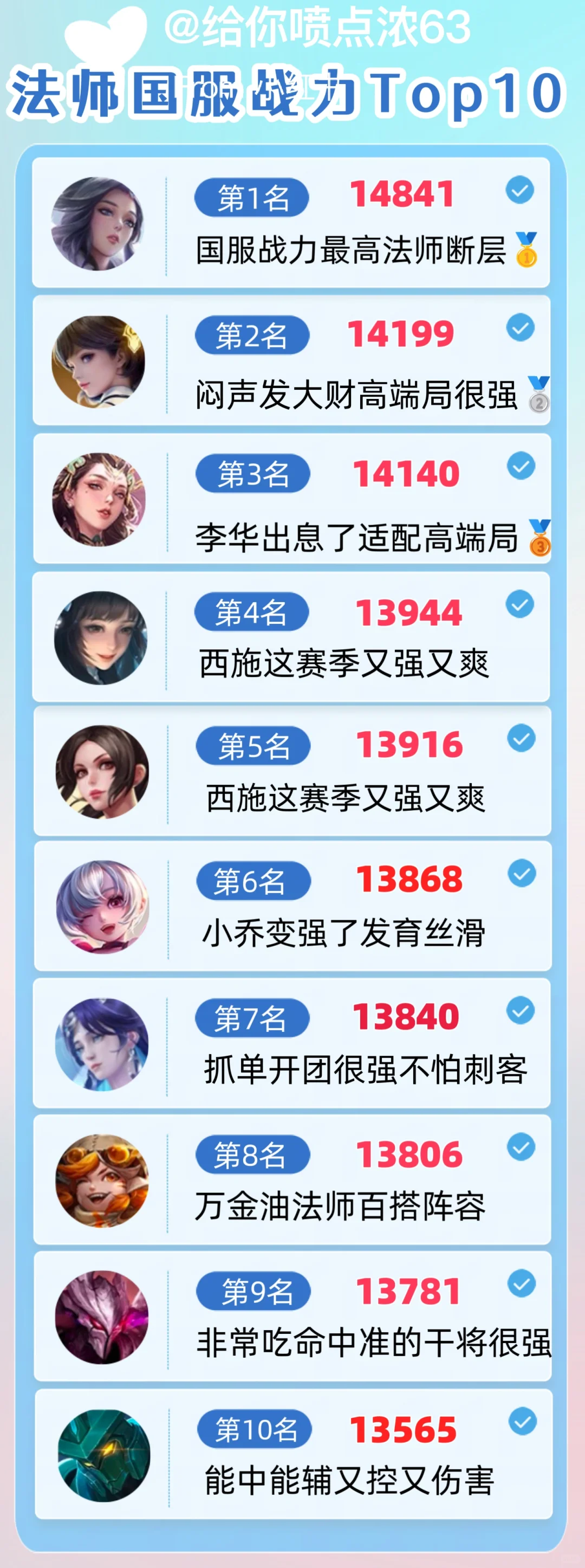 S36赛季法师战力十大排行榜！你最喜欢哪个？