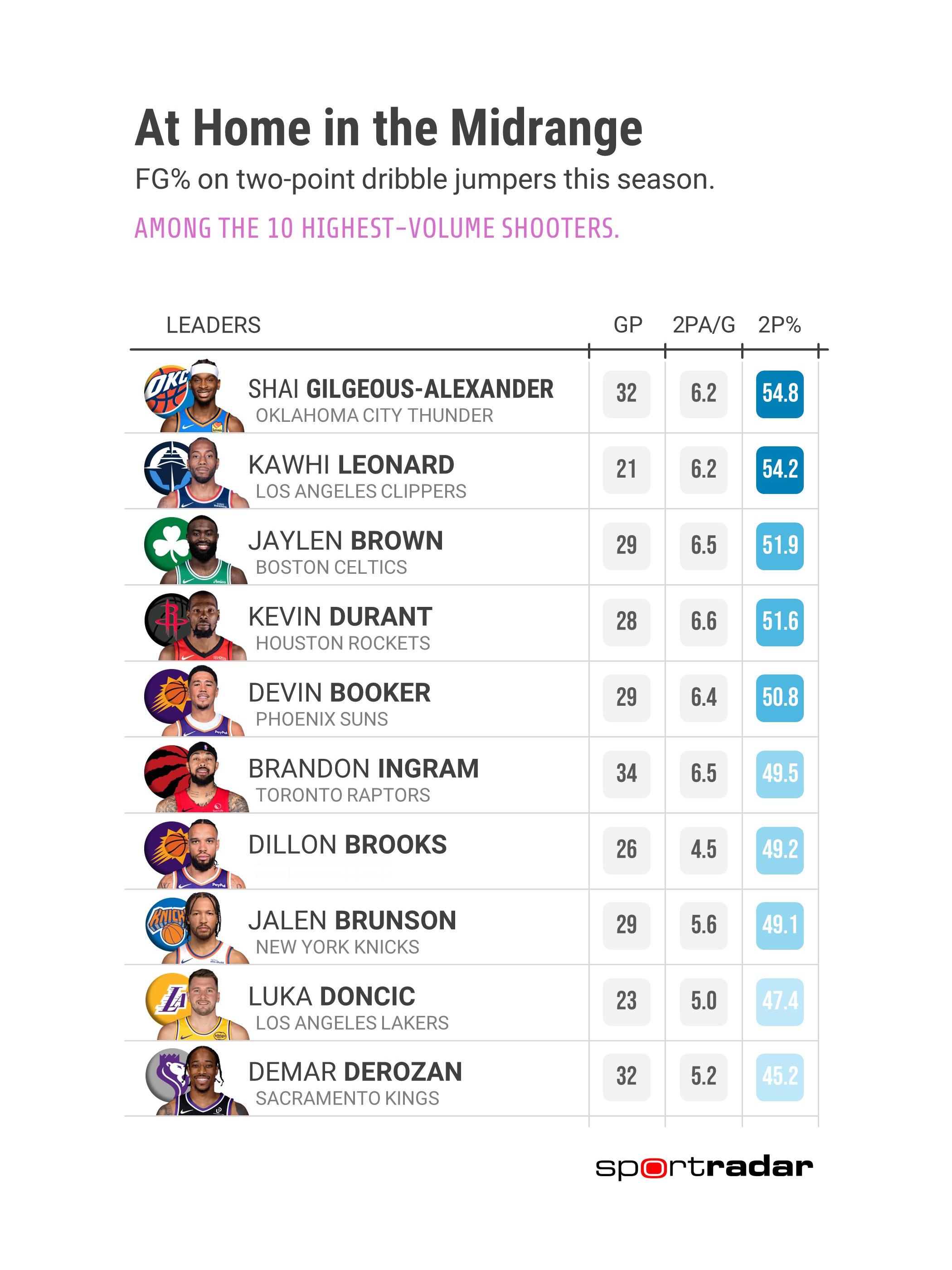 凯尔特人国度 这可是真 “杀器” 了哈 ☘️ 👀 