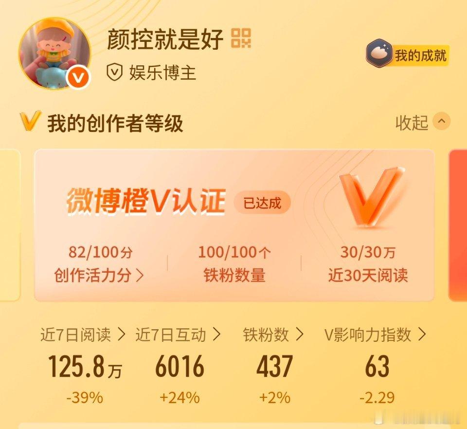 我有1800个好友，但是我的铁粉却只有400多个。我很伤心啊快来和我互动吧