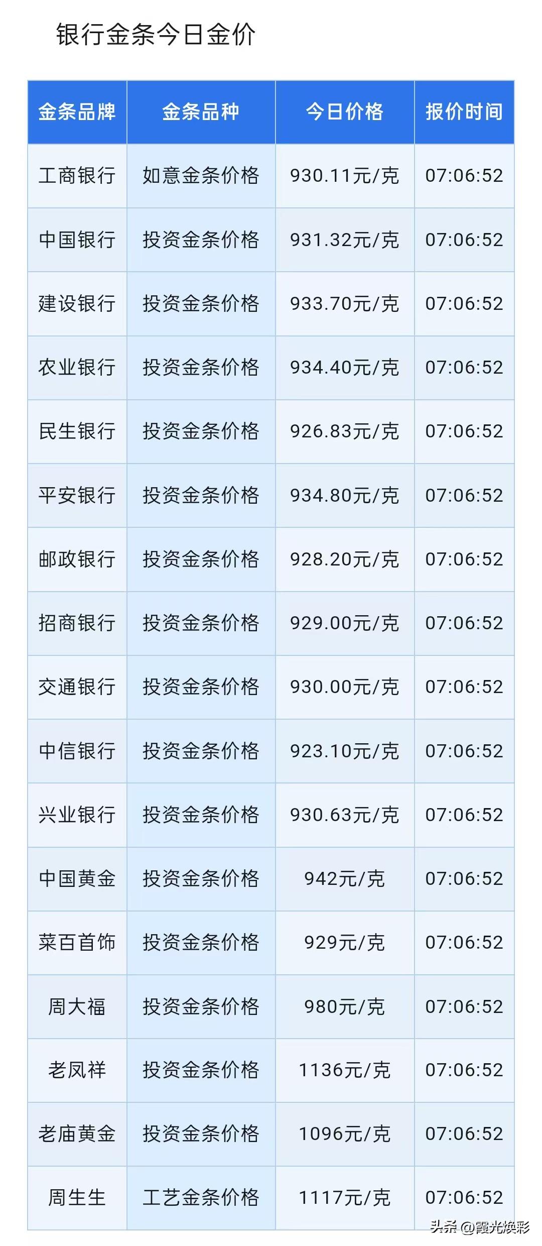 黄金报价！银行金条报价各分别多少钱一克？以及黄金走势与技术面分析！

2026年