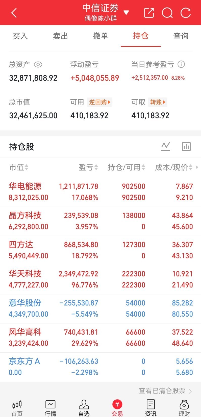 A股集体大涨原因中际旭创强势领涨大盘翻红，市场缩量情绪回暖，盘面逐步企稳，明日预