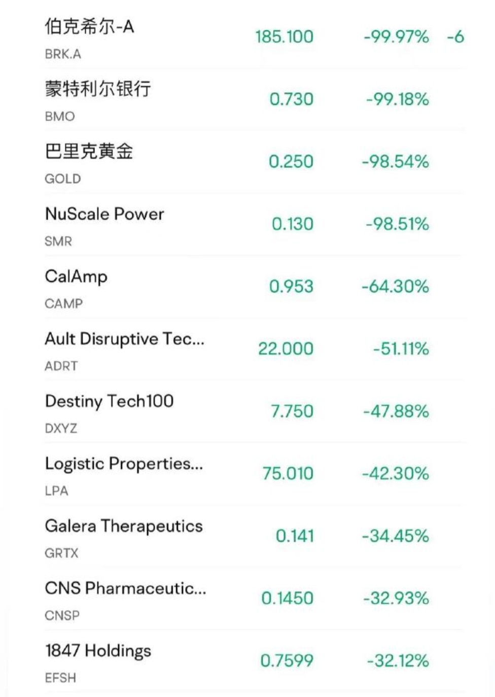 美股股市出现严重技术故障，交易价格错乱，很多股票看上去都是闪崩的状态，纽交所正在