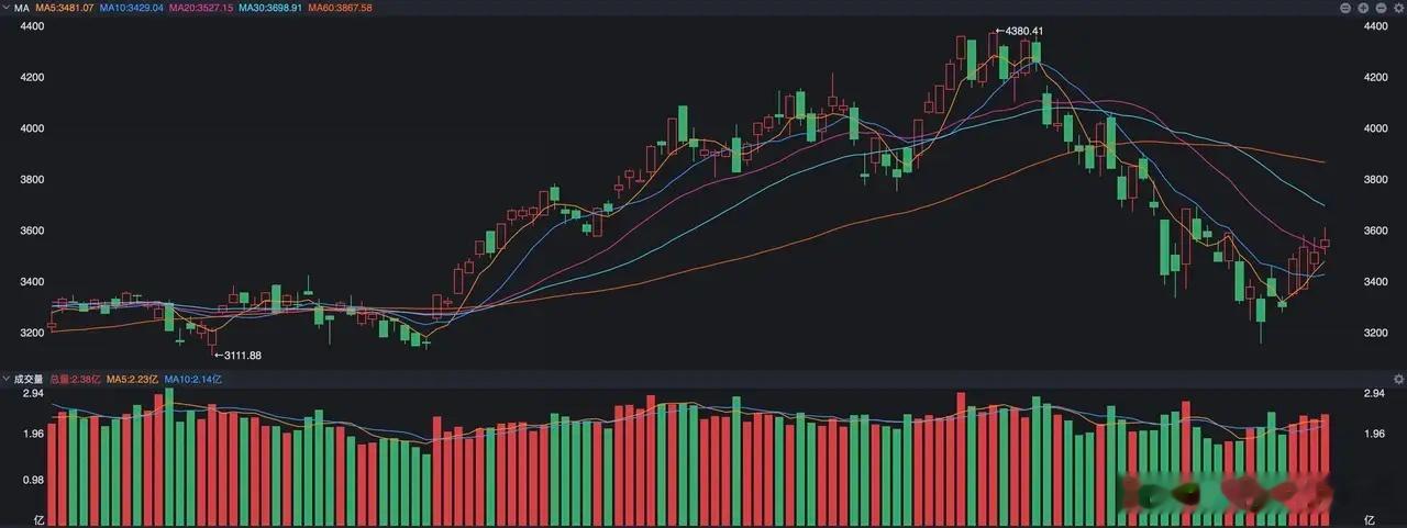 主动权益基金4天涨幅20%，释放什么信号？ 之所以大家对江波龙的定增出现溢价那么