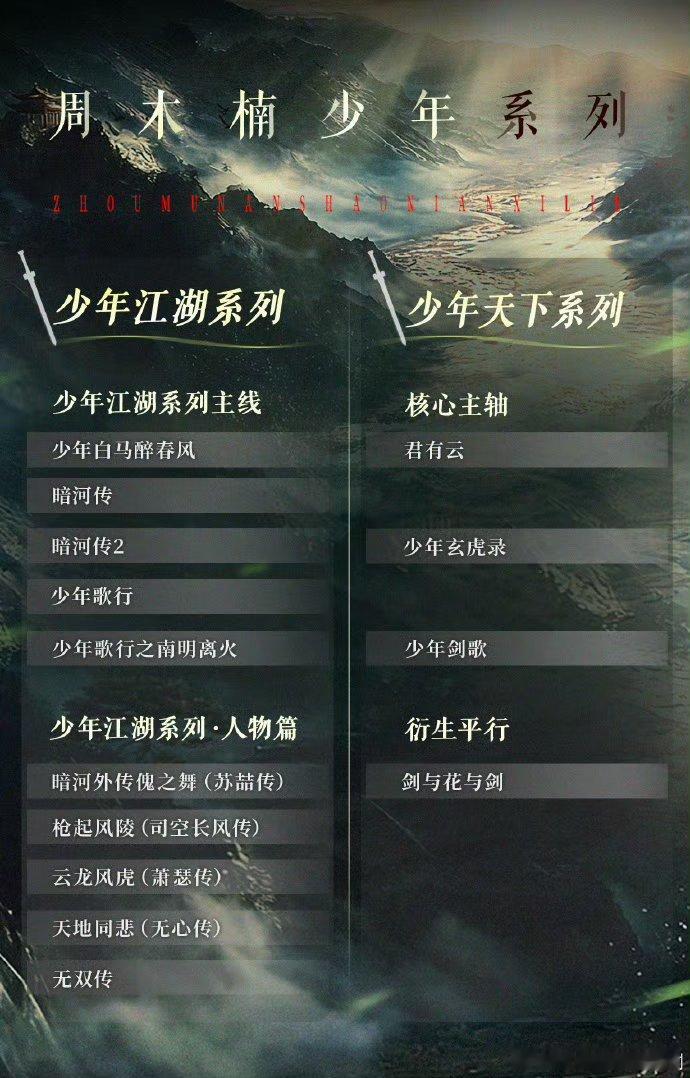 周木楠少歌宇宙暗河传2官宣 少歌宇宙又一大作官宣！暗河传2承接前作，周木楠精准把