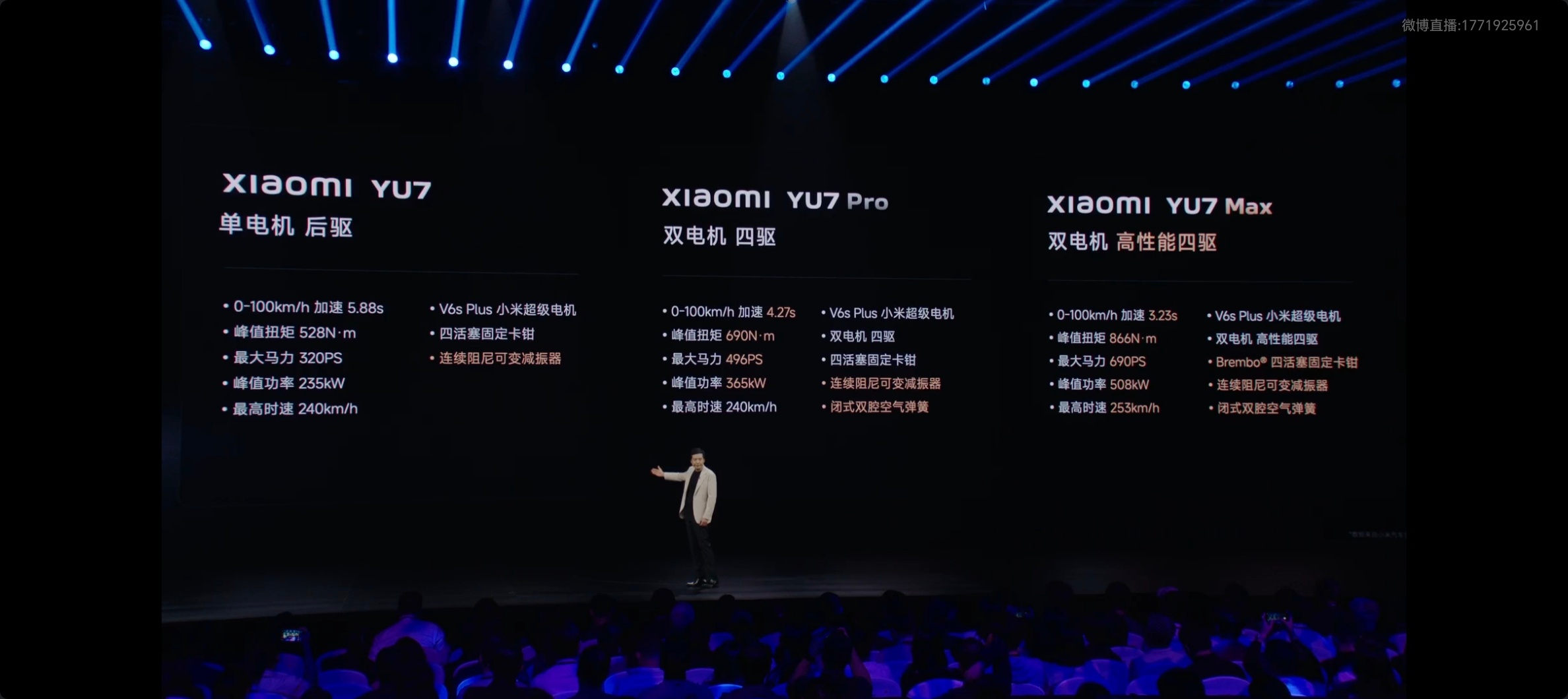 小米YU7这外观配置和续航，感觉又有爆款的潜力。 ​​​