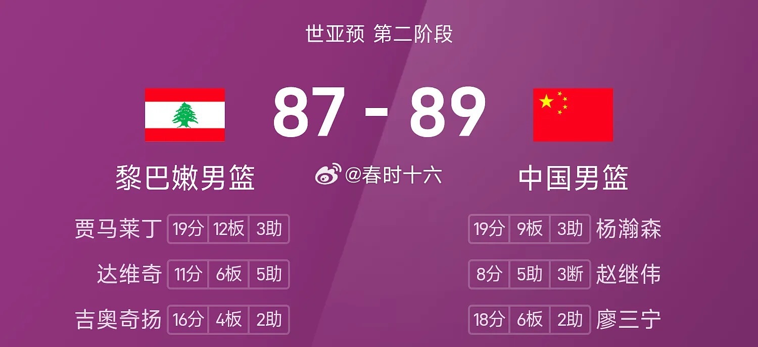 世亚预战报:杨瀚森准绝杀，中国男篮89-87黎巴嫩男篮08月31日讯 27赛季世