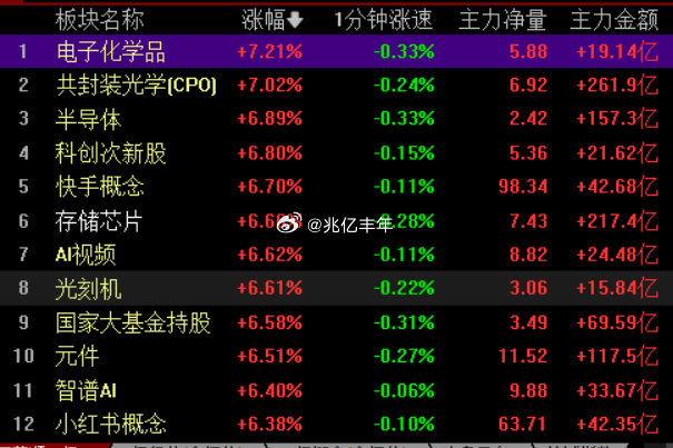 红，今天肯定是红的，就看收盘能给几个点了今日看盘a股