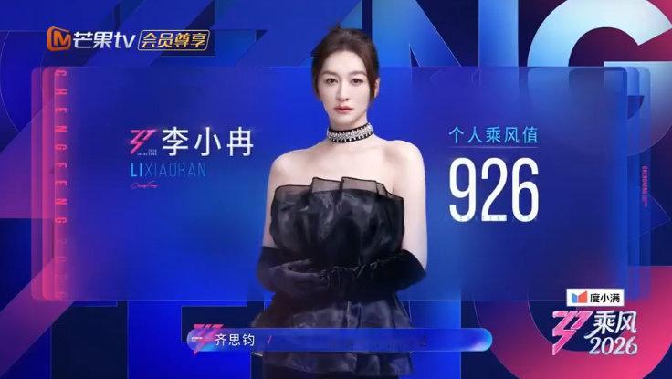 李小冉个人乘风值第一乘风2026 李小冉姐姐一公表现亮眼，个人乘风值第一，继续闪