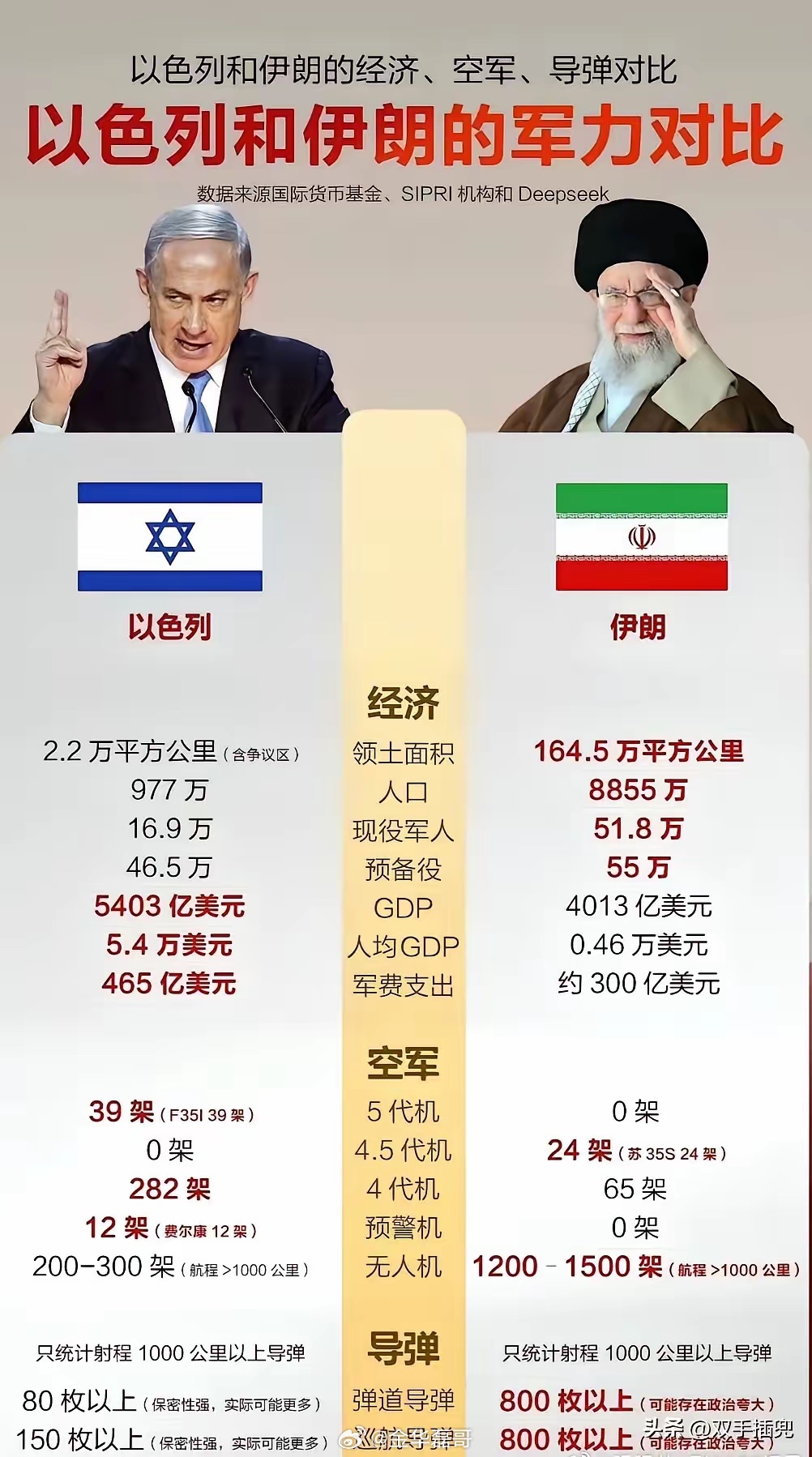 多国就美以袭击伊朗表态以色列和伊朗各方面对比，明明两家实力悬殊，却偏偏干不赢。这