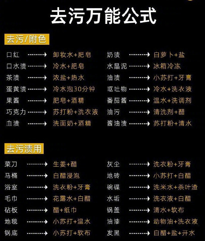 从家政阿姨那里扒来的清单，不要扔！ ​​​