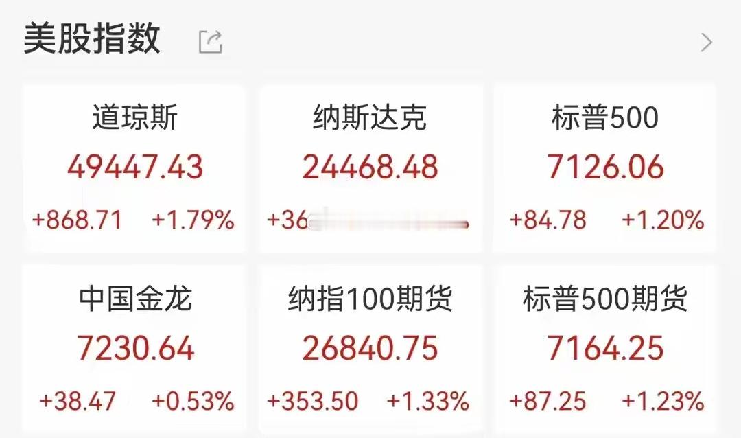 美伊谈判曙光与海峡开放点燃市场情绪！纳指狂揽13连阳，创1992年来最长连涨，原