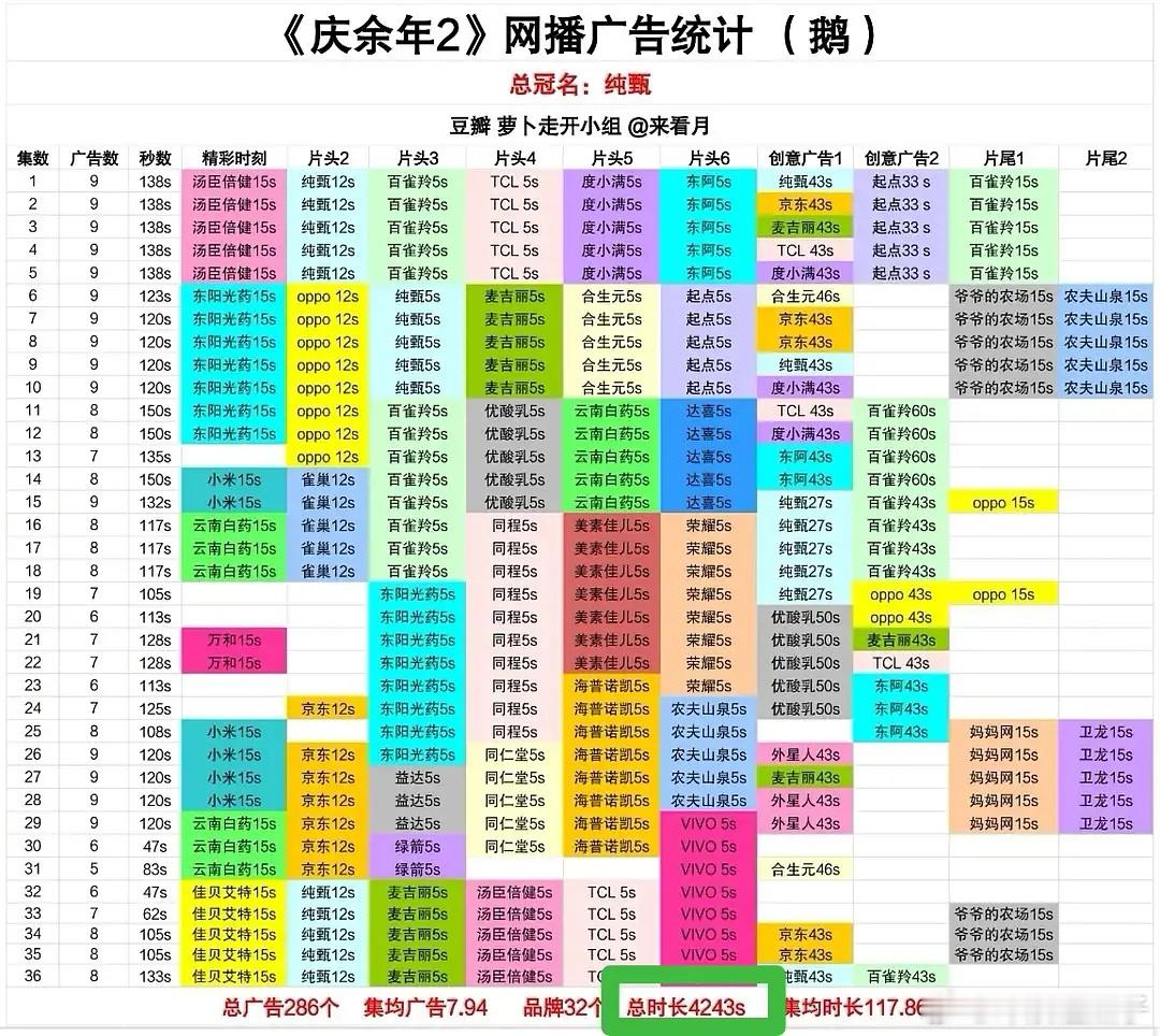 其实第二也很好，但因为第二就急吼吼的要开除数据还内涵数据er的，显得好破防哦！ 