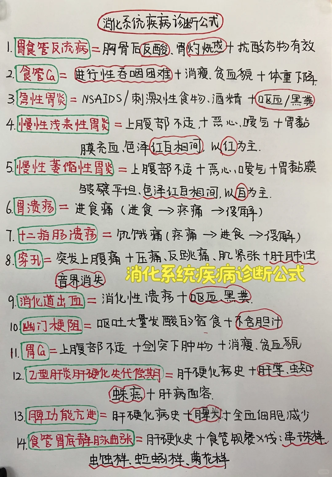 今日学习打卡——消化系统疾病诊断公式