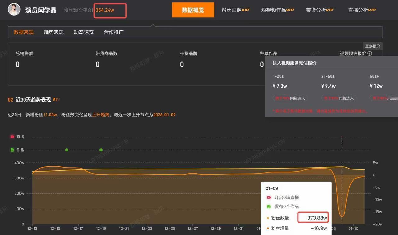 看着闫学晶又是发道歉信，又是火速注销好几家公司的样子，我心里直犯嘀咕。这到底是真