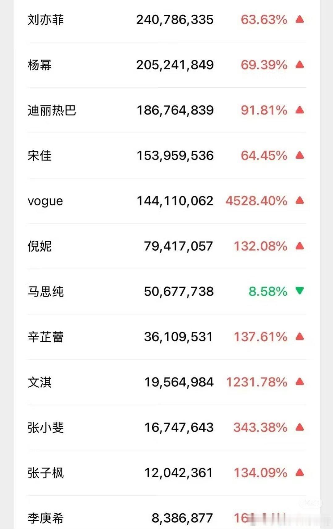 “热度都在她身上” ​​​