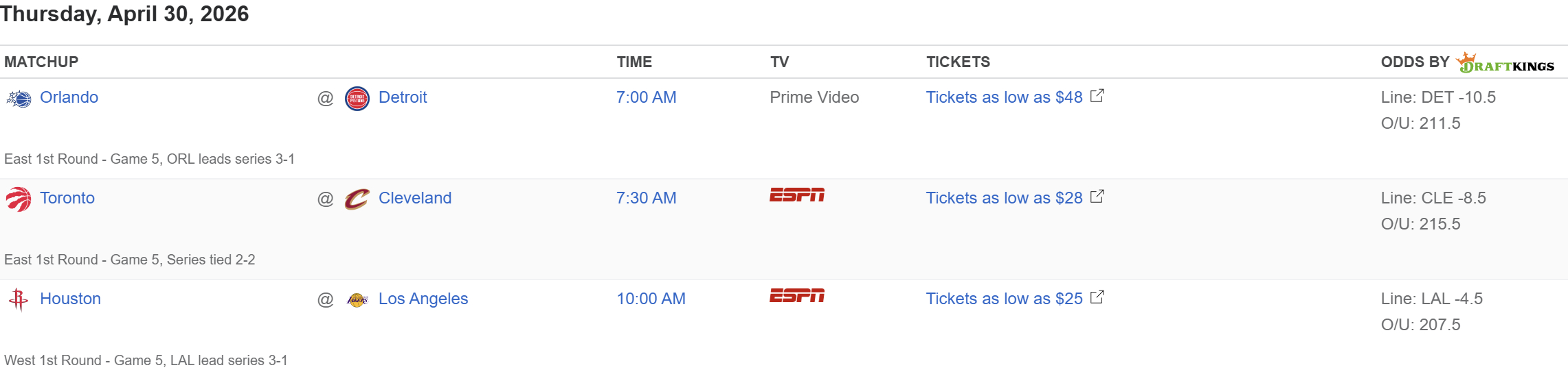 明日季后赛共有三场比赛，魔术有机会客场带走系列赛完成黑八；骑士主场迎来和猛龙的天
