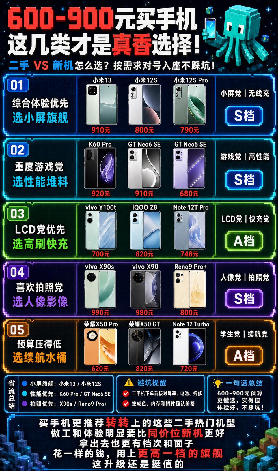 百元预算买手机，别只盯着参数！手机推荐 百元机 老旗舰 学生党手机