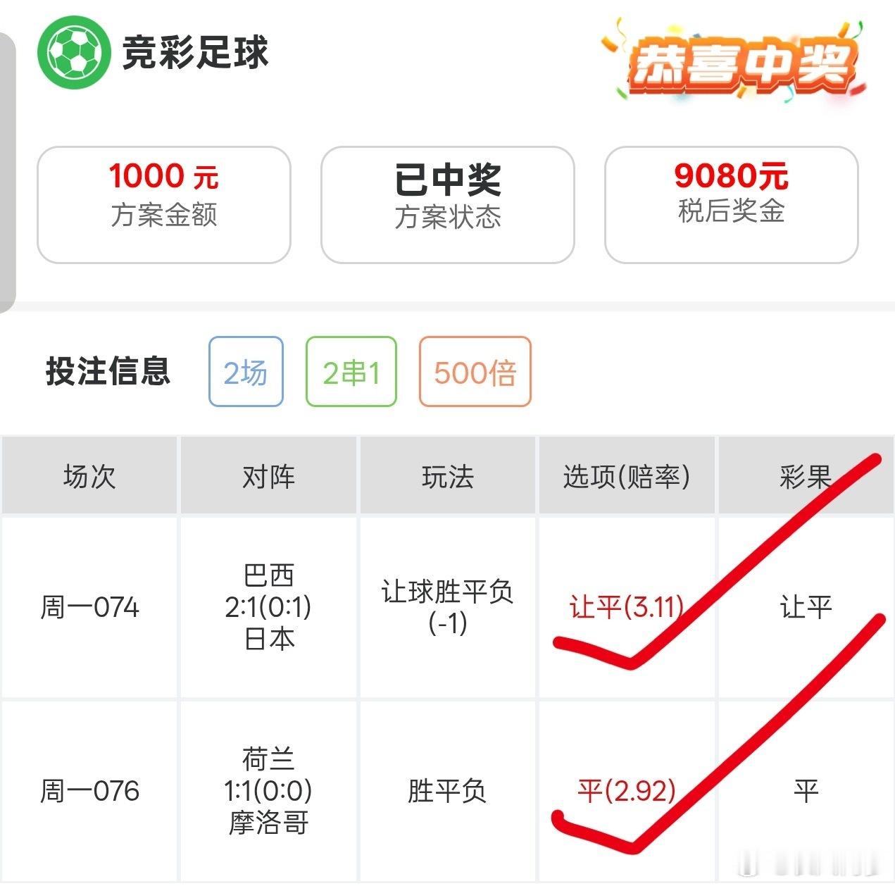 一觉睡醒还有惊喜，9倍顺利吃下，太舒服了，昨天有没有跟上的朋友巴西2比1日本荷兰