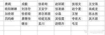 星光大赏座位图曝光，第一排最中间的艺人🈶唐嫣、成毅、张若昀、赵丽颖、张颂文、王