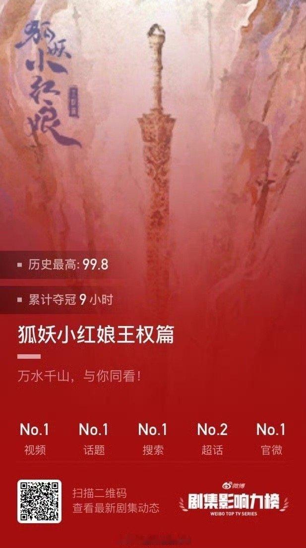 #成毅狐妖剧集影响力夺冠#噢哦莫哦莫！不愧是闷声干大事的剧组啊！成毅主演的电视剧