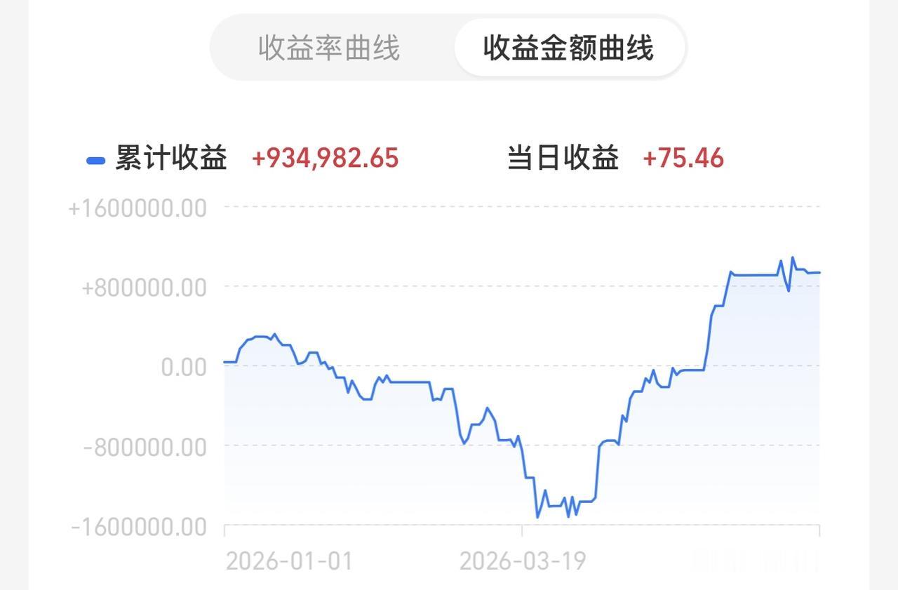 不要想着每天都要交易，没有合适位置就要管住手耐心等！目前市场两级分化，仅靠少数科
