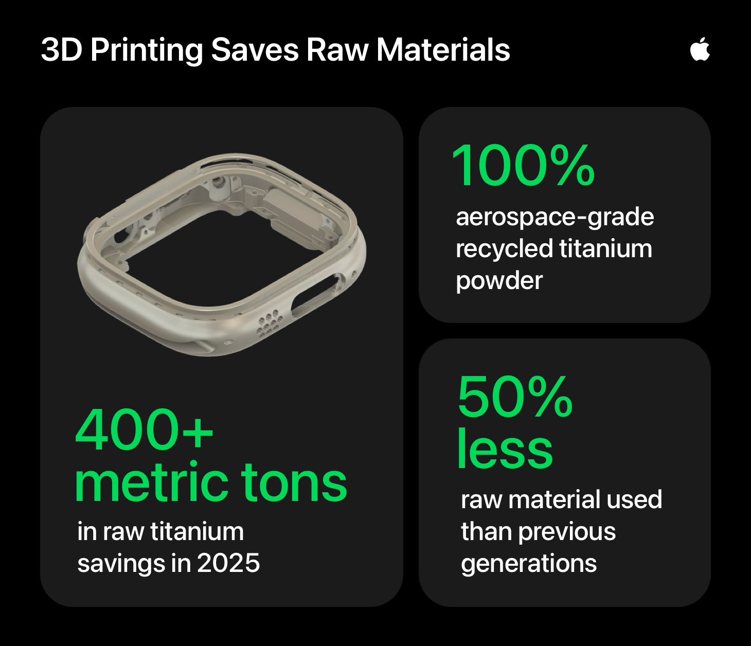 今年的 Apple Watch Ultra 3 和 Series 11 ，其实是