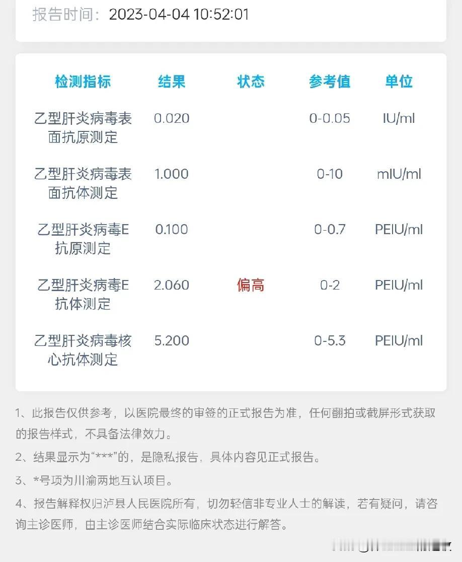 乙肝两对半定量检测，去年和今年相对比，这说明已经治愈了吗？