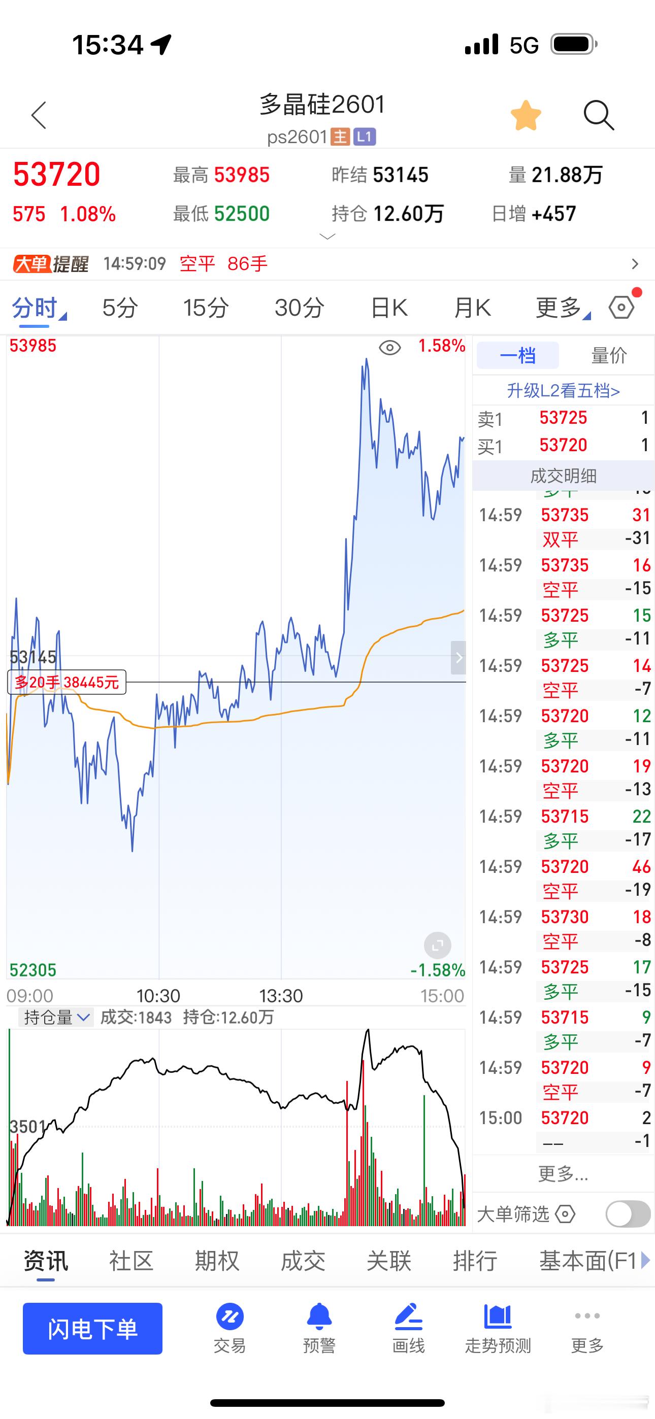 多晶硅就按照51600-56000区间做吧 ​​​