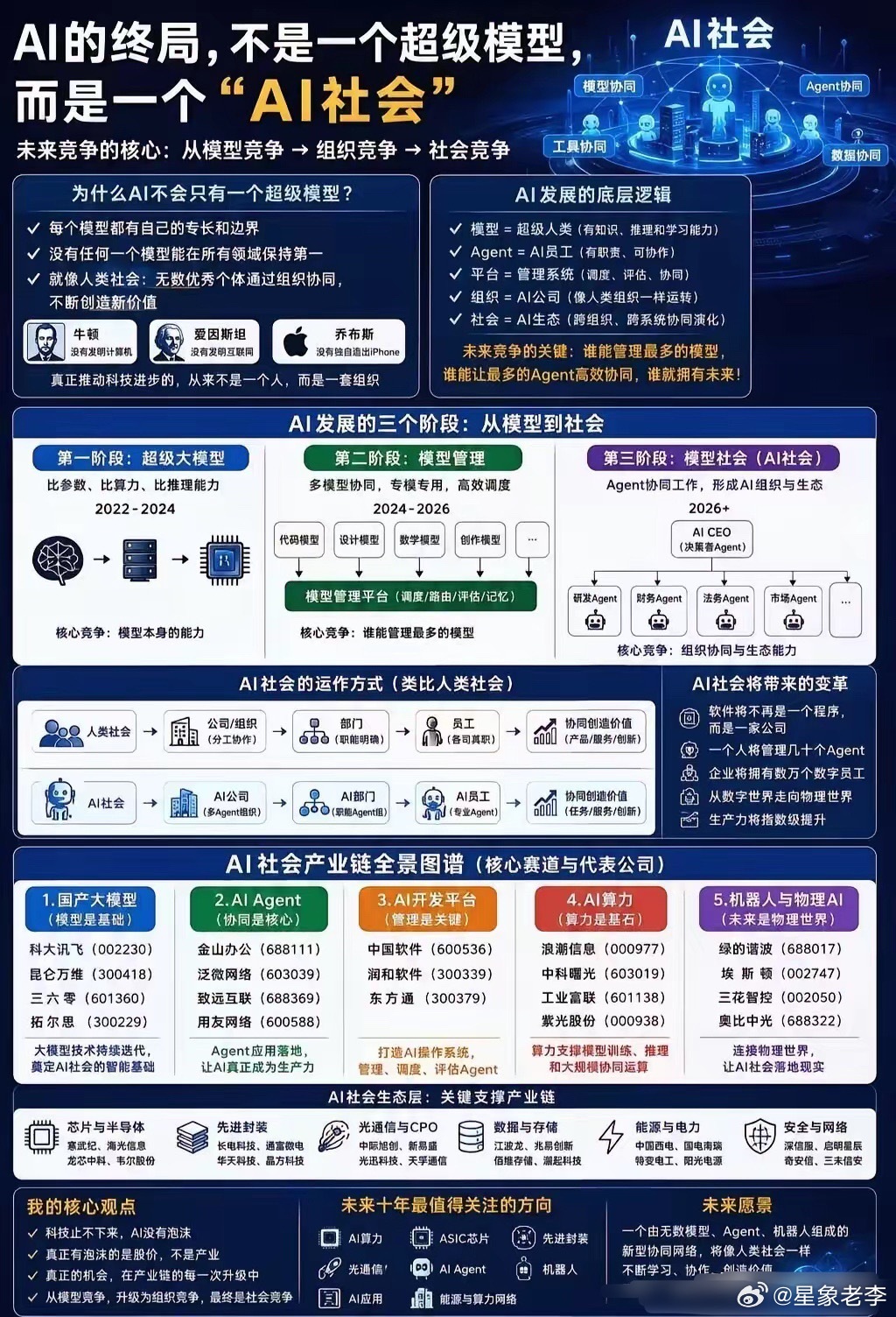 【机构：AI风火轮即将转到传媒！游戏暑期档+应用落地双核驱动】机构最新观点明确：