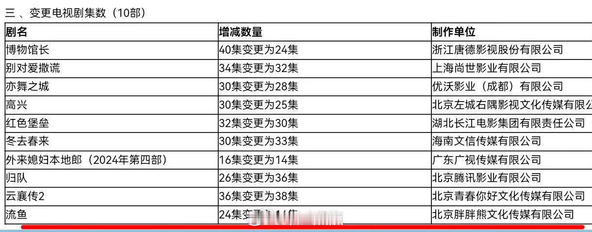 恋人过审了，没拍完直接24集剪成14集，还可以这样干？[费解]《恋人》还是要播的