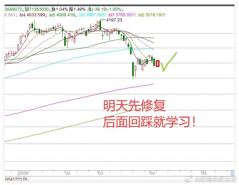 明天A股开盘！两大利好传来，节后有望开门红明天A股就要开盘，今天市场传来两条利好