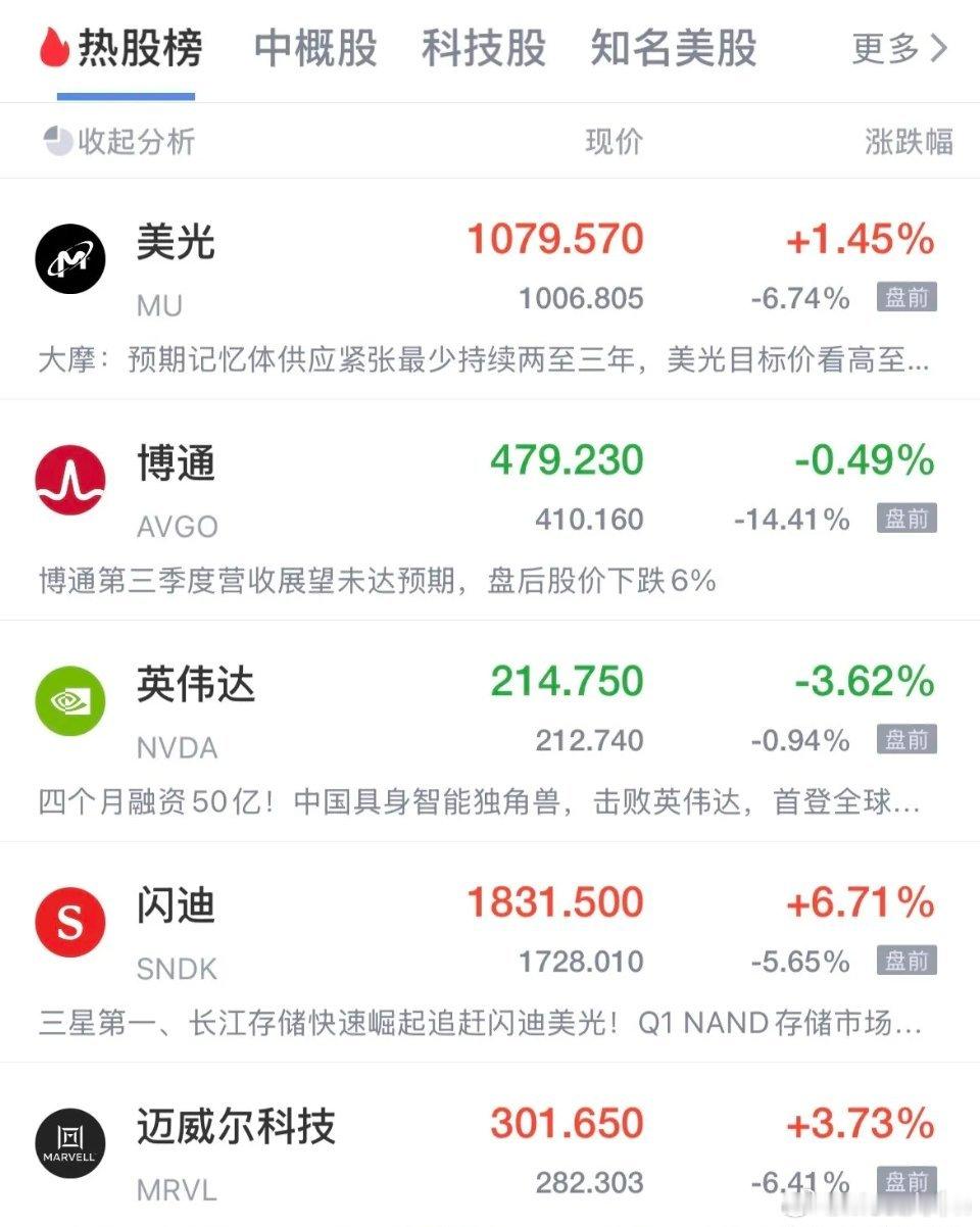 崩了，SpaceX还没上市开始搅动了，美股科技股盘前大跌，纳斯达克指数期货跌超1