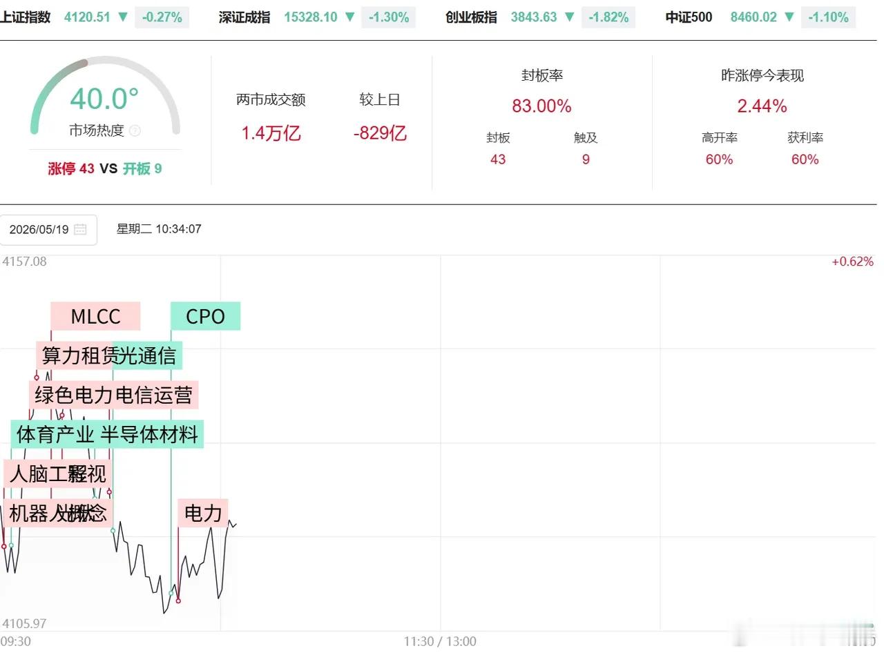 5月19日早盘资金流入最多的８只个股及行情分析1）长江电力，+12.6亿2）蓝色