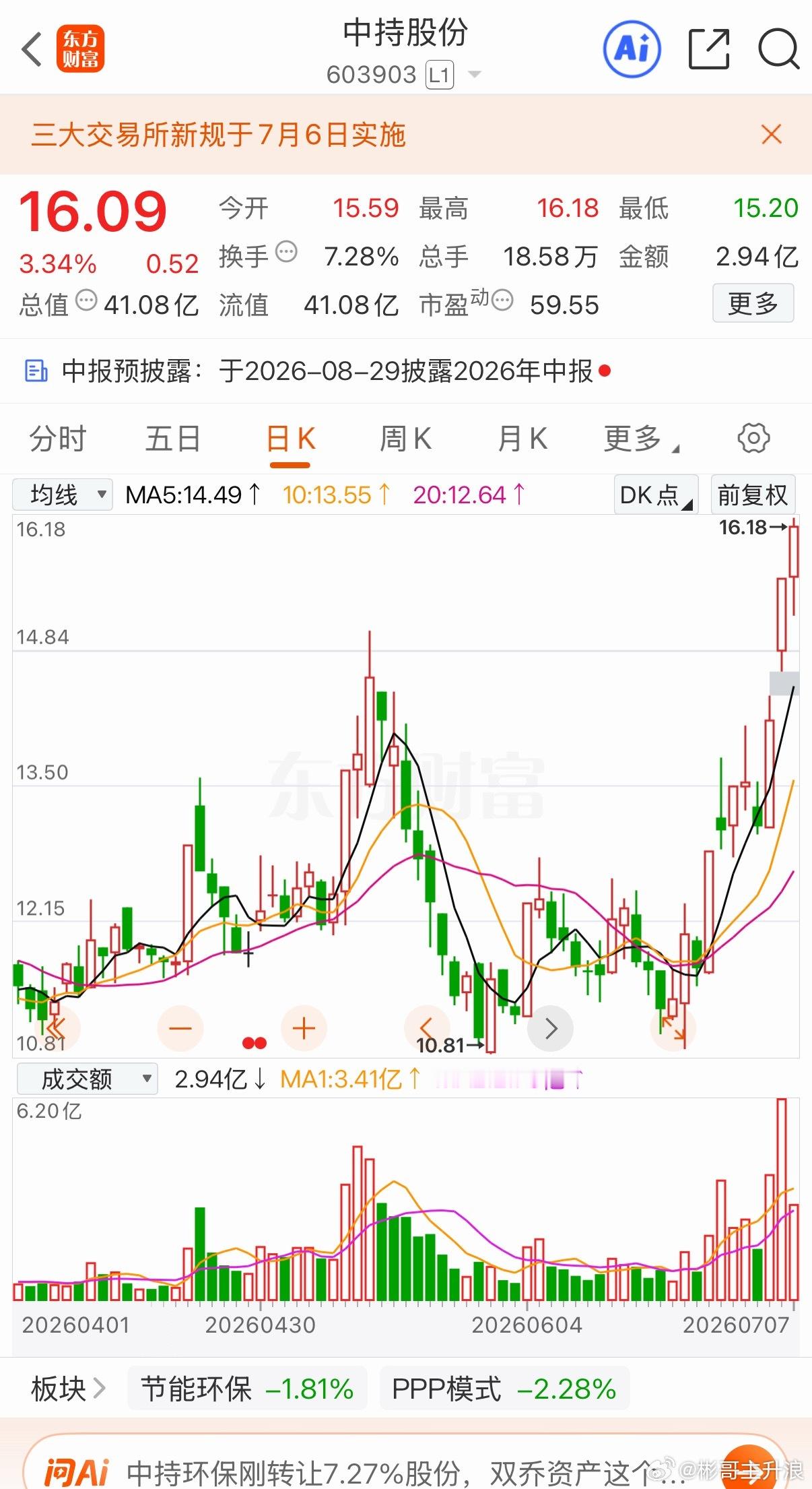 两支主板 谁的潜力更大是 埃斯顿 还是 中持股份你会选谁 