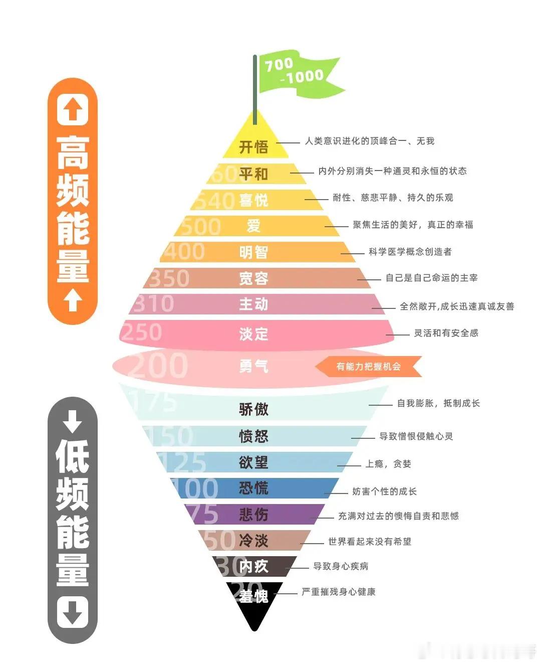 误区一：单一指标定。不能仅凭某只个股的涨跌判断情绪，要结合涨停数量、炸板率等多个