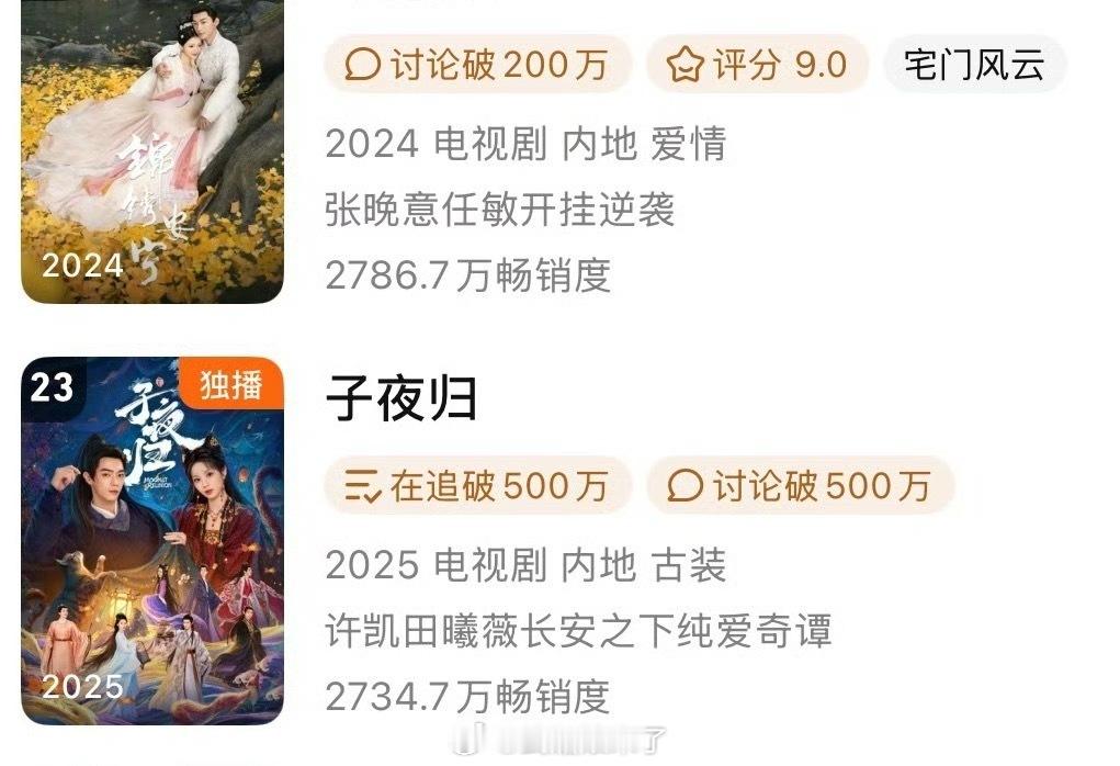 子夜归许凯《子夜归》真得很争气，每天都在向上爬，已经到拉新年榜23了 ​​​