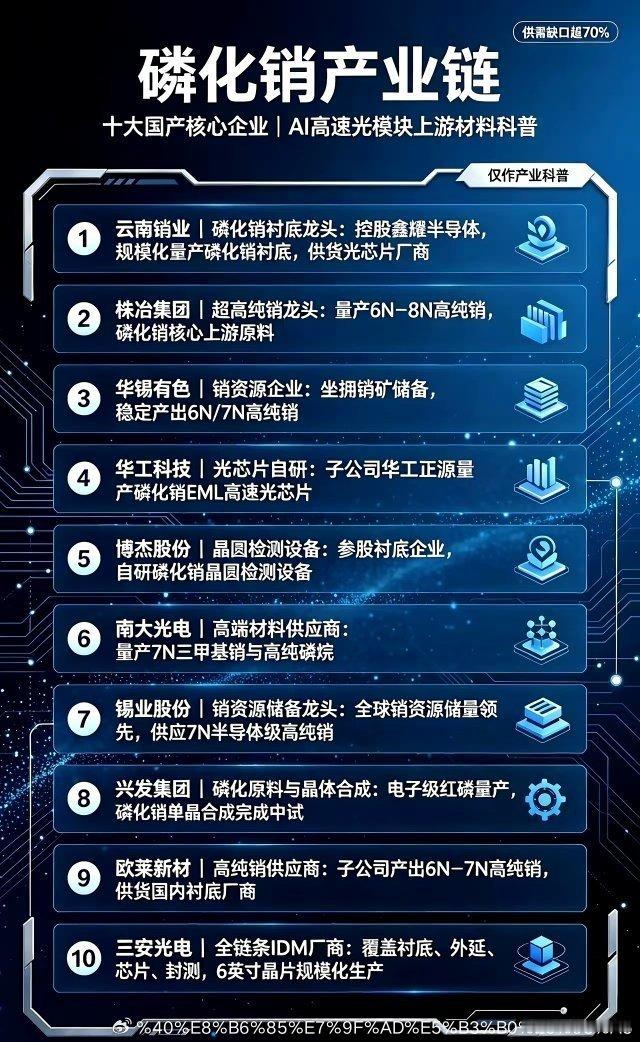 人工智能服务器持续大规模扩产，高速光模块需求全面爆发，磷化铟作为光芯片核心衬底材